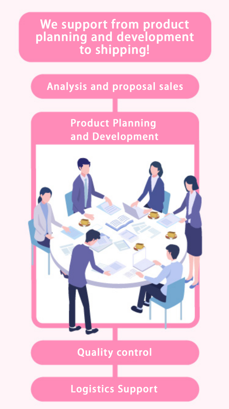 Product Planning and Development