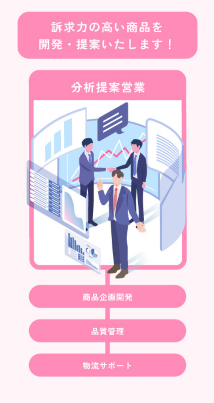 分析・提案営業
