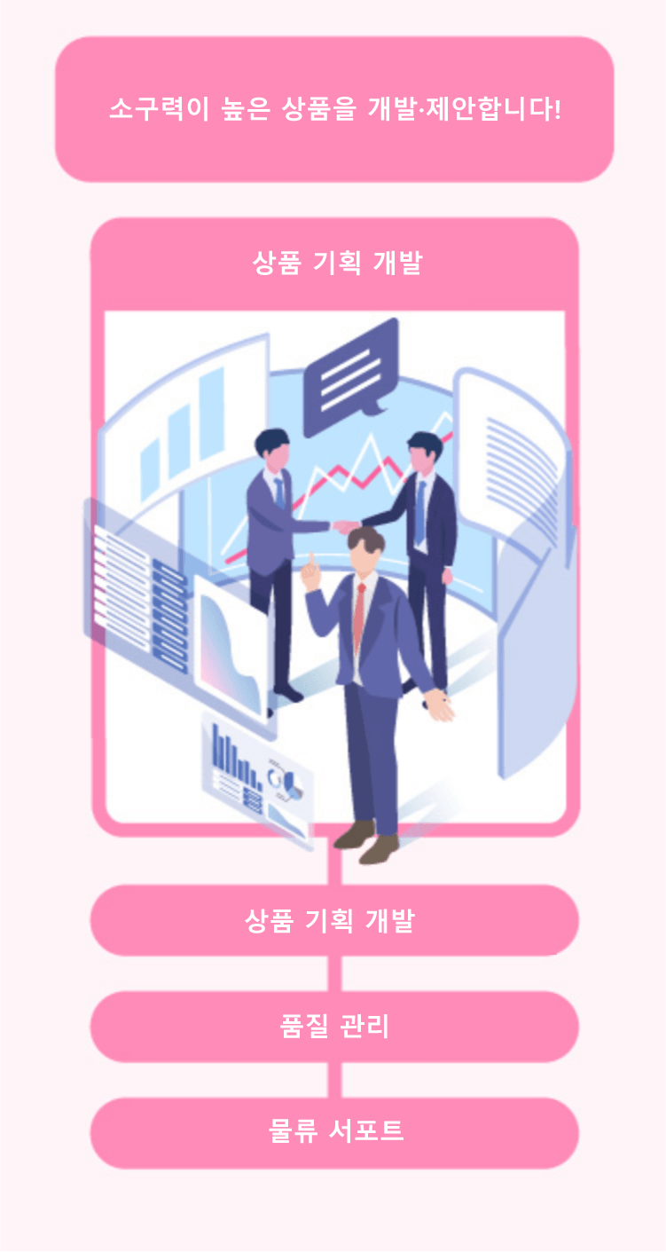 분석 및 영업 제안